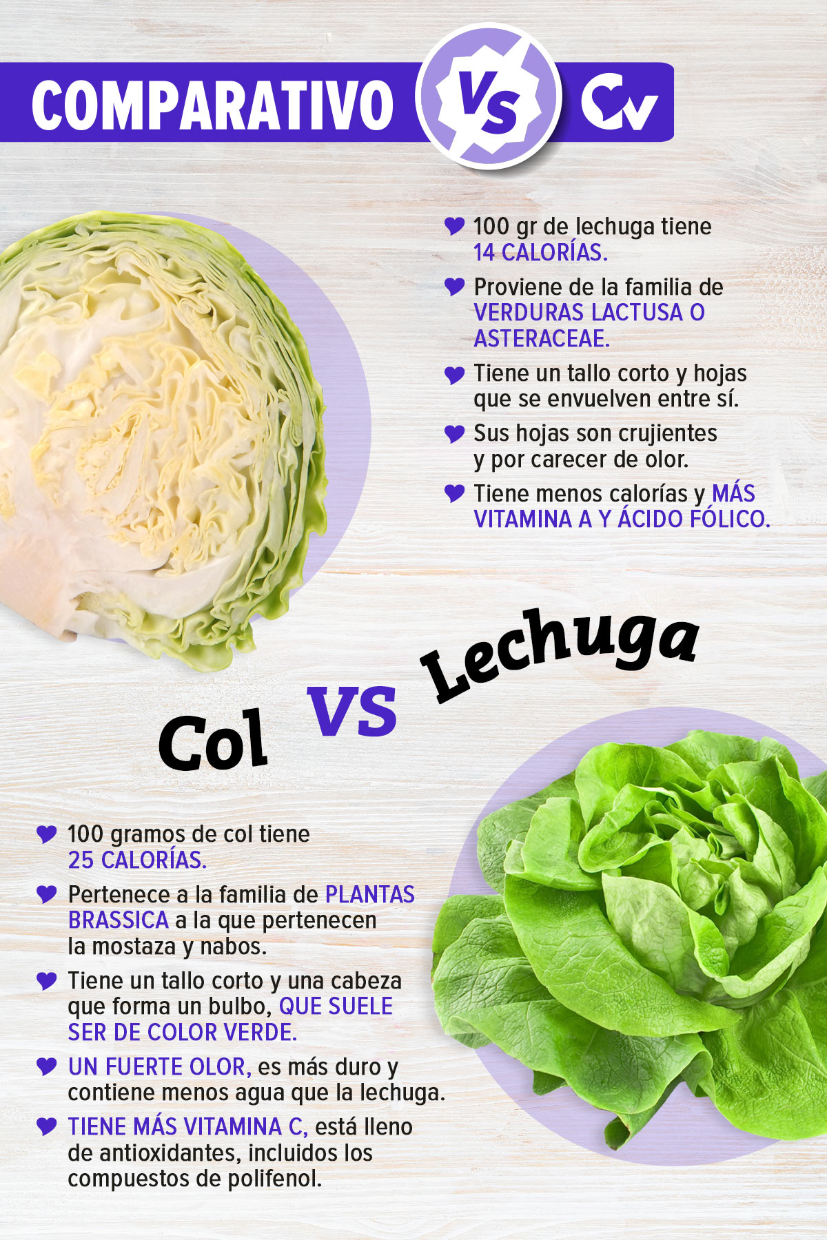 Cocina Vital - 🥗 Si confundes la lechuga con la col, aquí... | Facebook