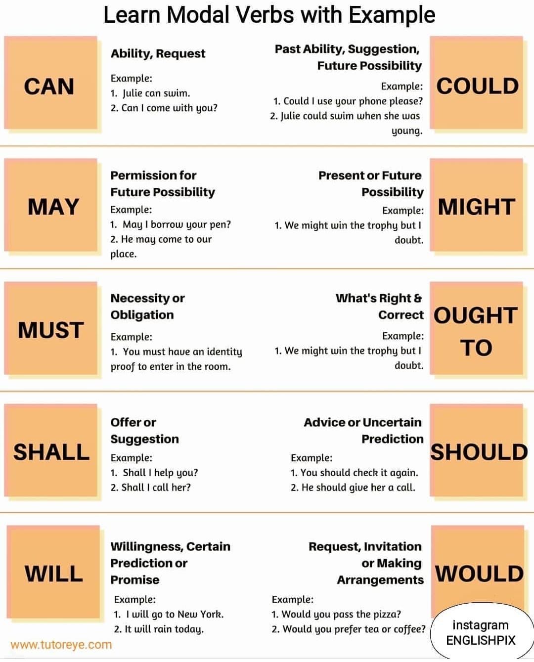Model verbs with examples . - Practice Makes Perfect
