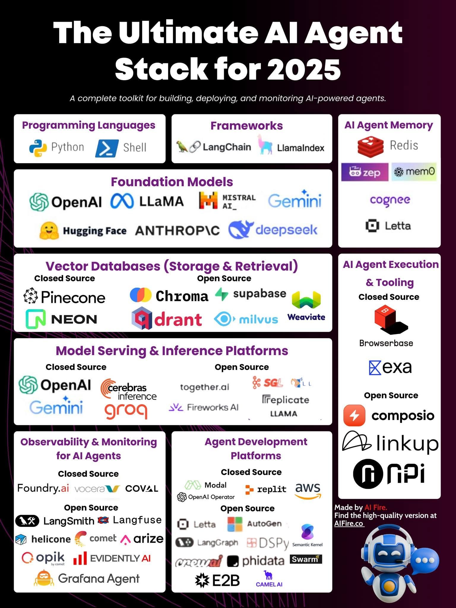 AI LLM Explorers ChatGPT, Claude, Gemini, Grok, DeepSeek, Llama ...