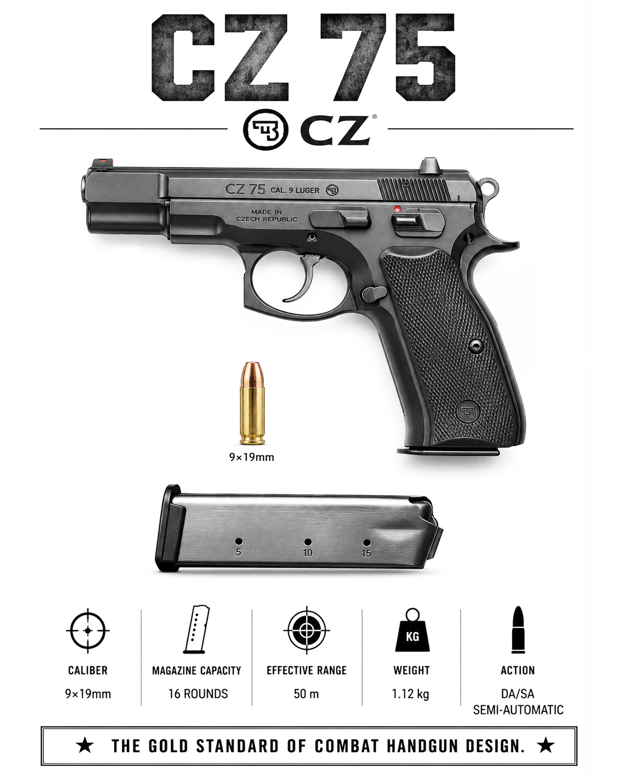 CZ 75: The Czech Combat Pistol That Redefined Modern Handgun
