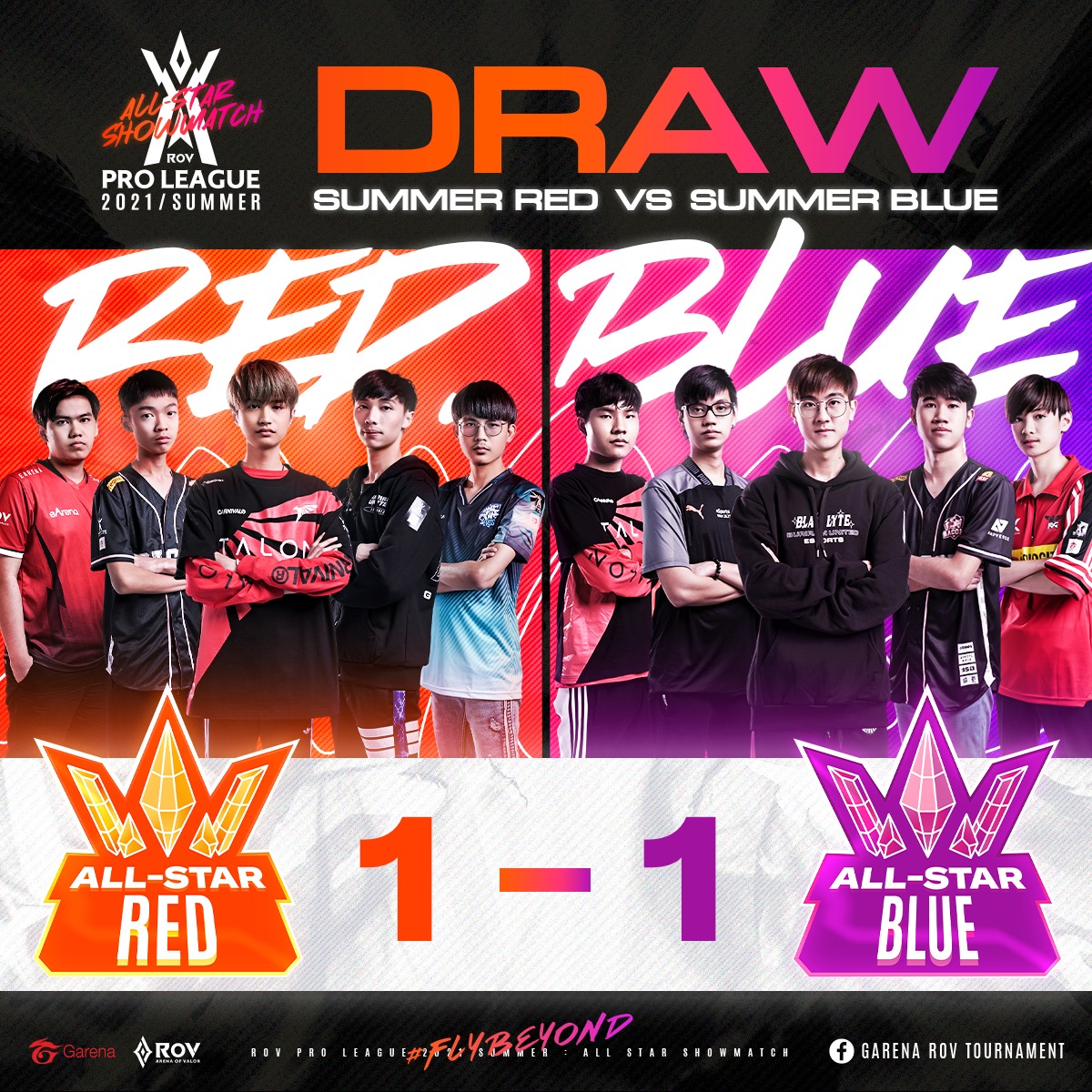 ⚔ผลการแข่งขัน All Star Show Match⚔... - Garena RoV Tournament | Facebook