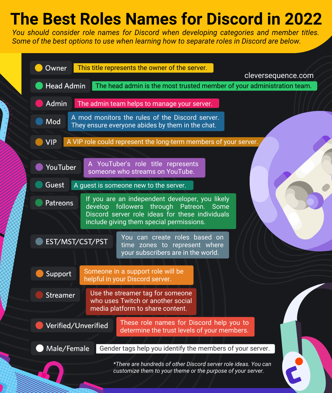 Discord Role Names Ideas What A Mid Level GitHub Profile Should Look