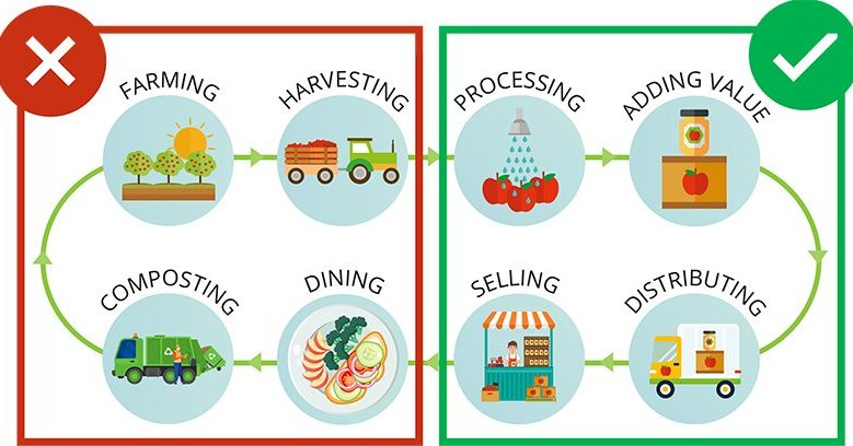 Vets - Local Food System Infrastructure Grant NOW OPEN The purpose of ...