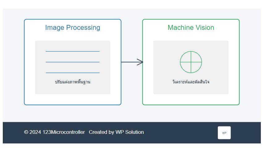 # 🔍 Image Processing vs Machine... - 123Microcontroller