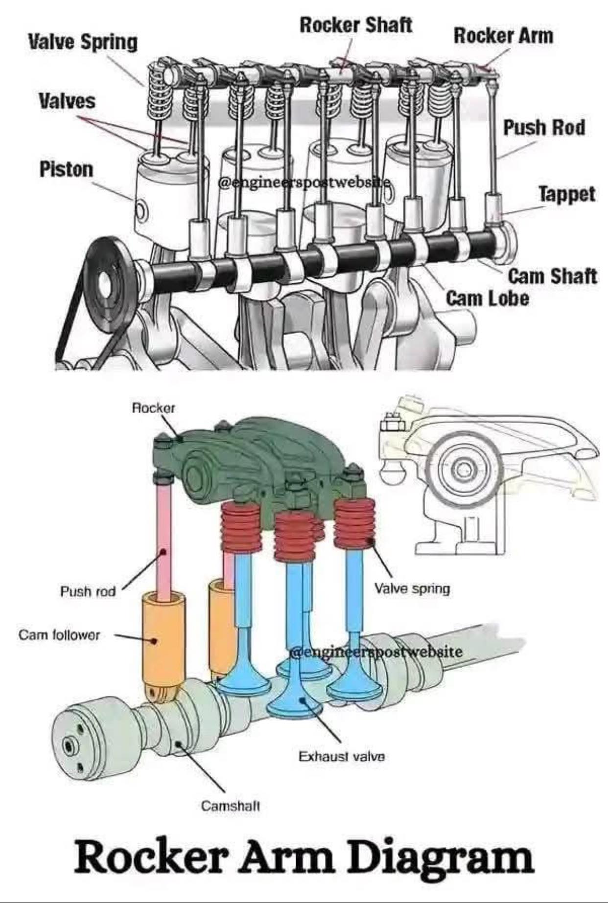 Creative - Rocker Arm in Engines: Parts, Working, Advantages, and ...