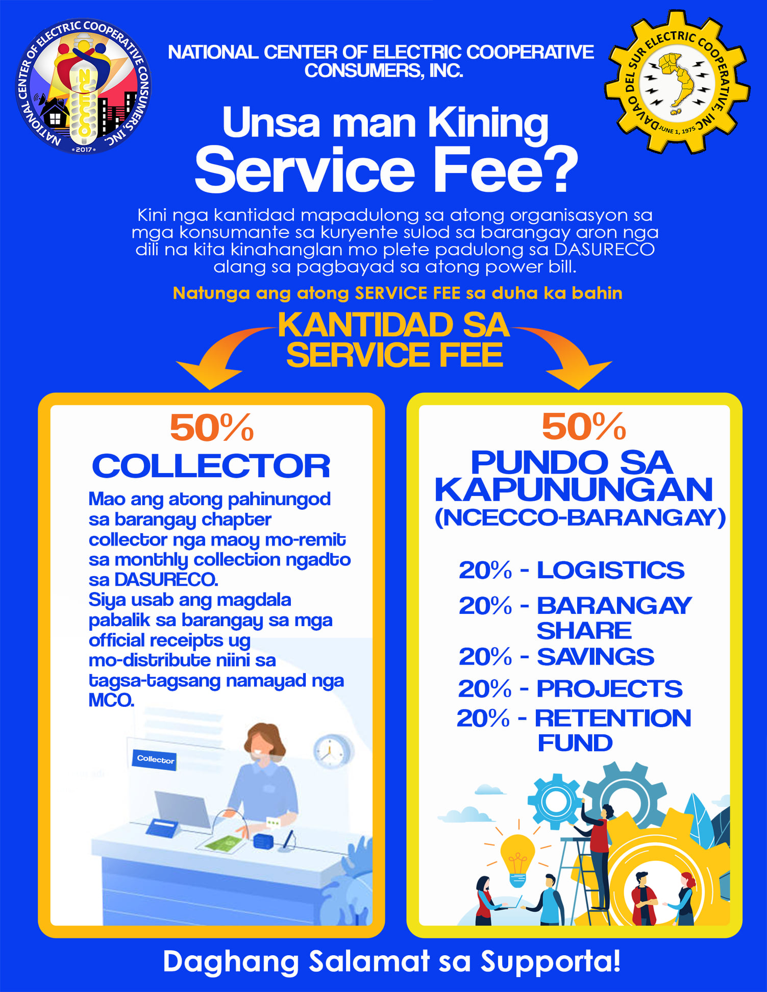 Ncecco Davao... - Ncecco Davao del Sur and Davao Occidental