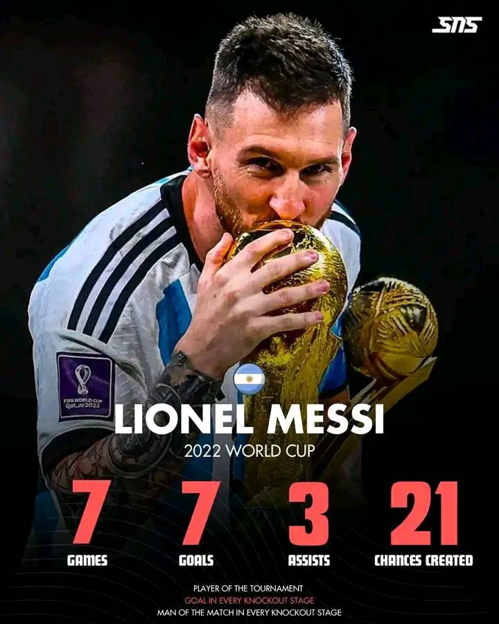 🔥 Lionel Messi – FIFA World Cup 2022 🔥 👕 7 matches ⚽ 7 goals