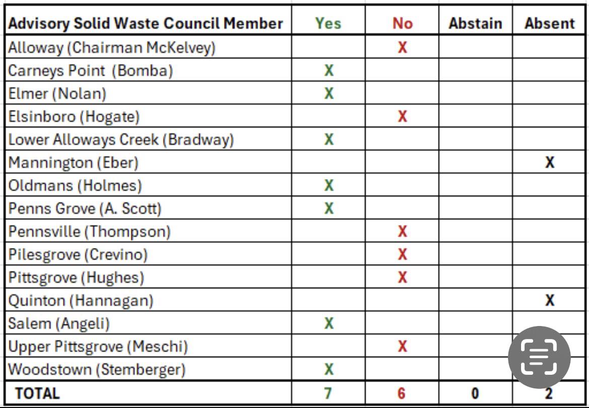 Salem - Salem County Waste Advisory Council – Giordano’s Recycling ...