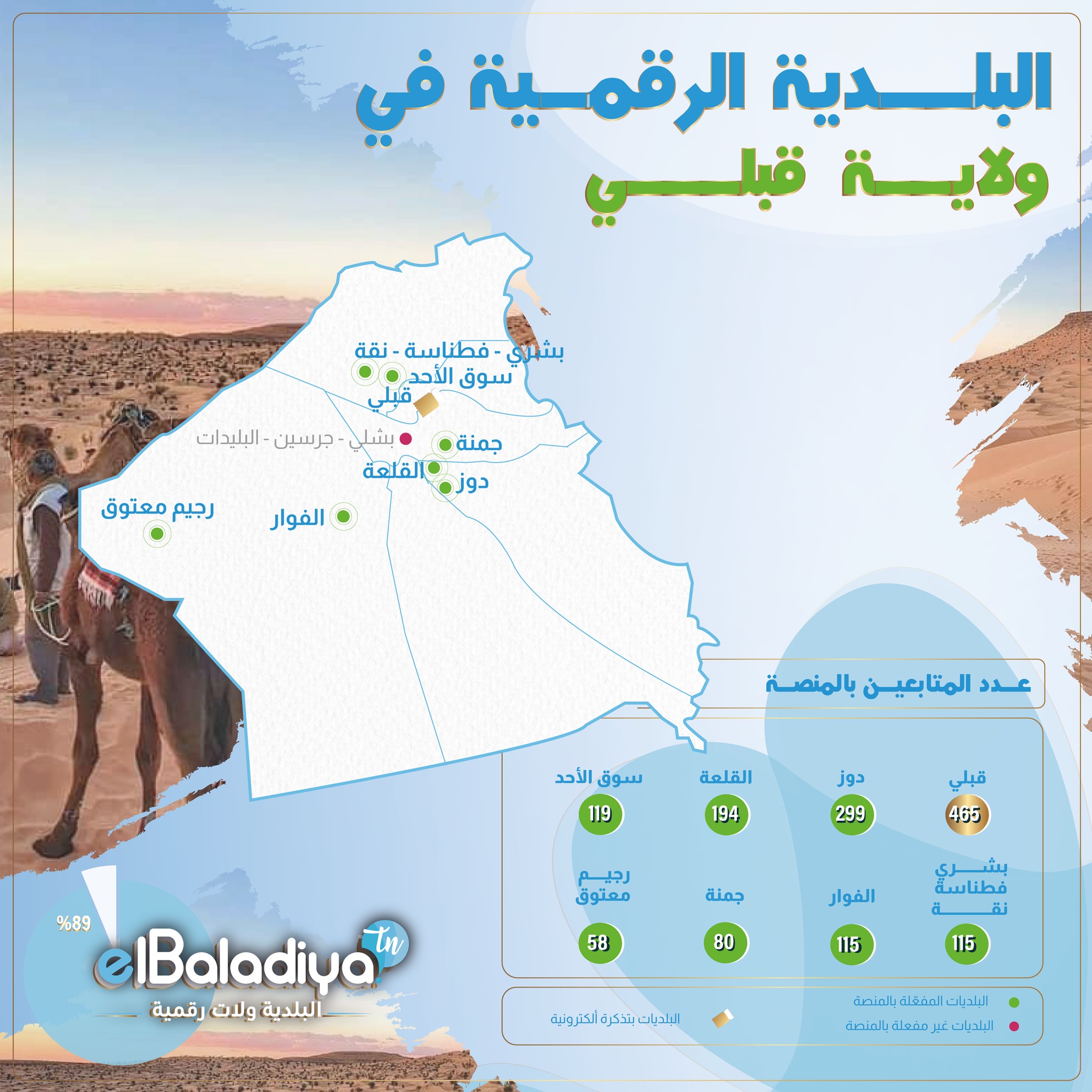 elBaladiya.tn - البلدية الرقمية في ولاية قبلي: بوابة الصحراء التي تجمع ...