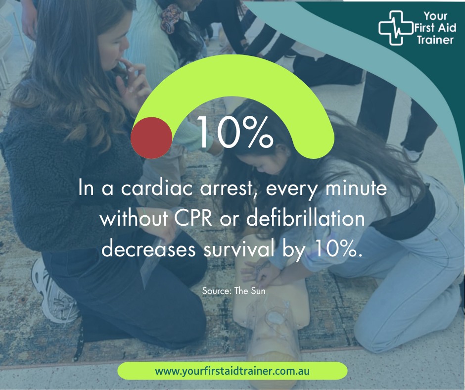 🫀 Every second counts in a... - Your First Aid Trainer | Facebook