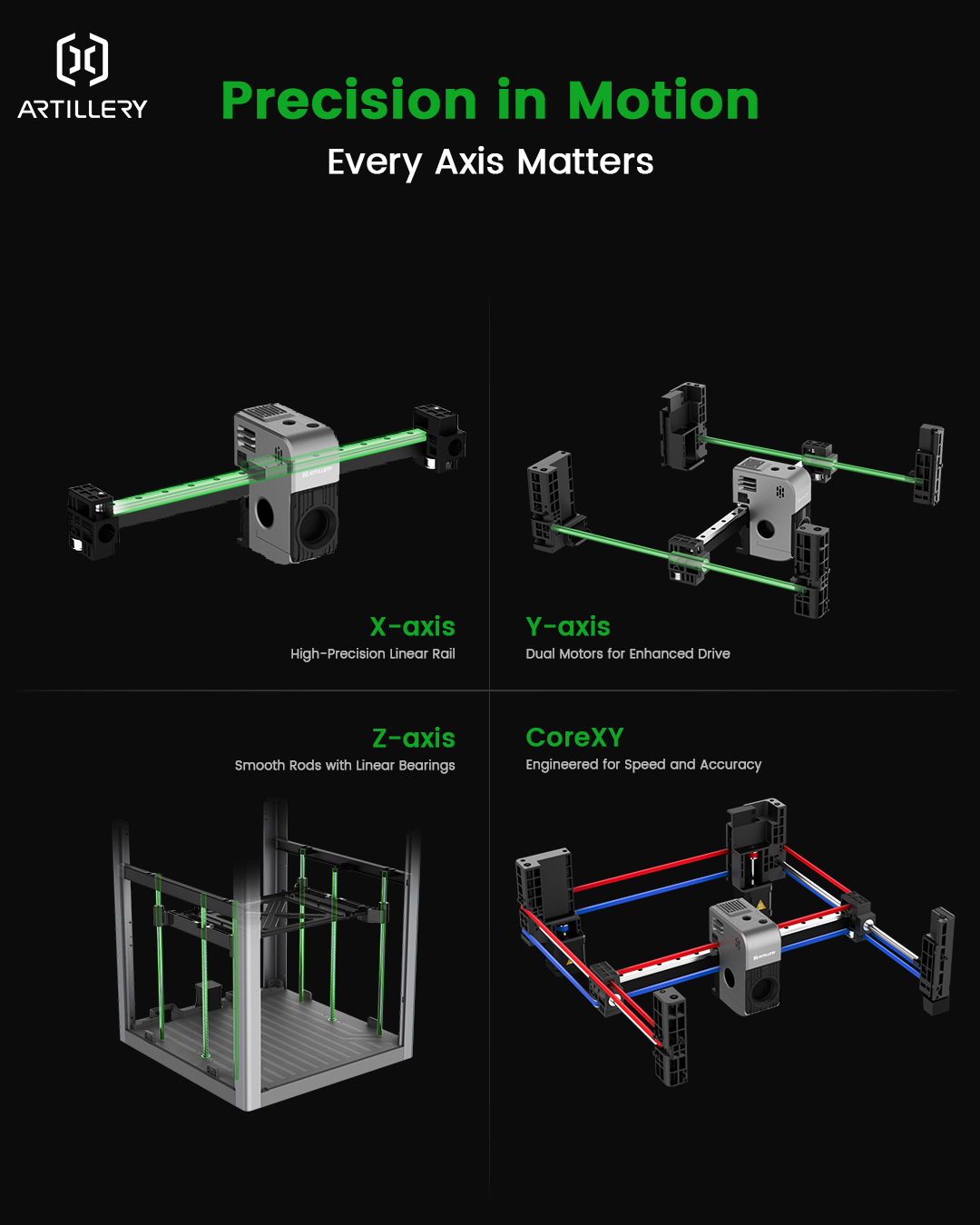 Artillery 3D