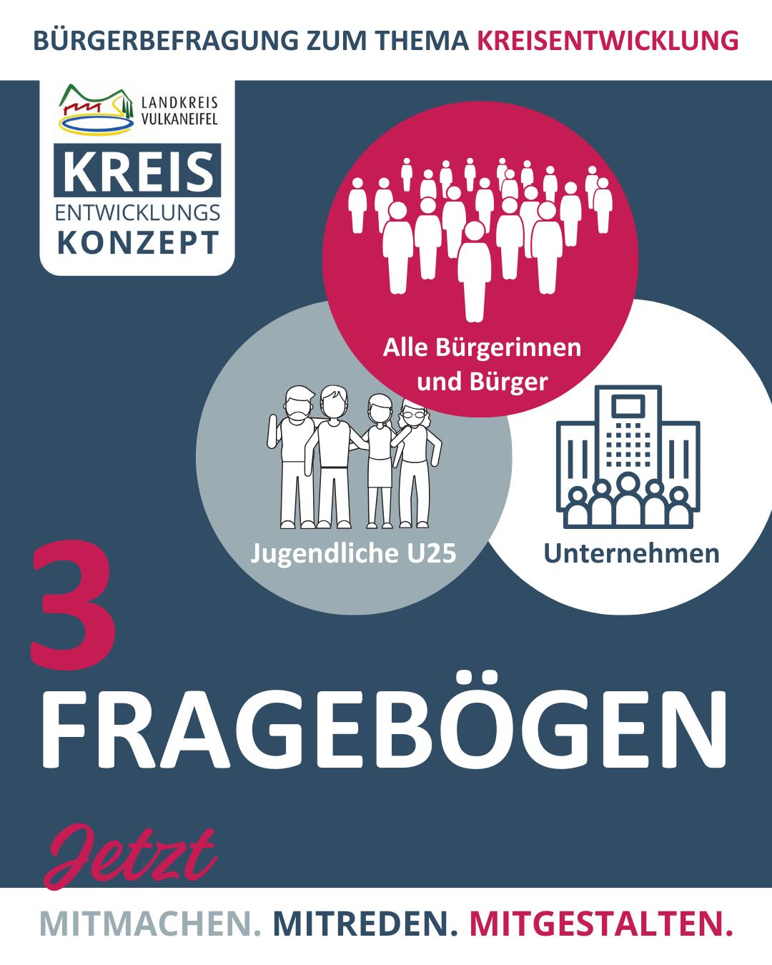 Landkreis - 📢 Bürgerbefragung Kreisentwicklung – Jetzt mitmachen! Wie ...