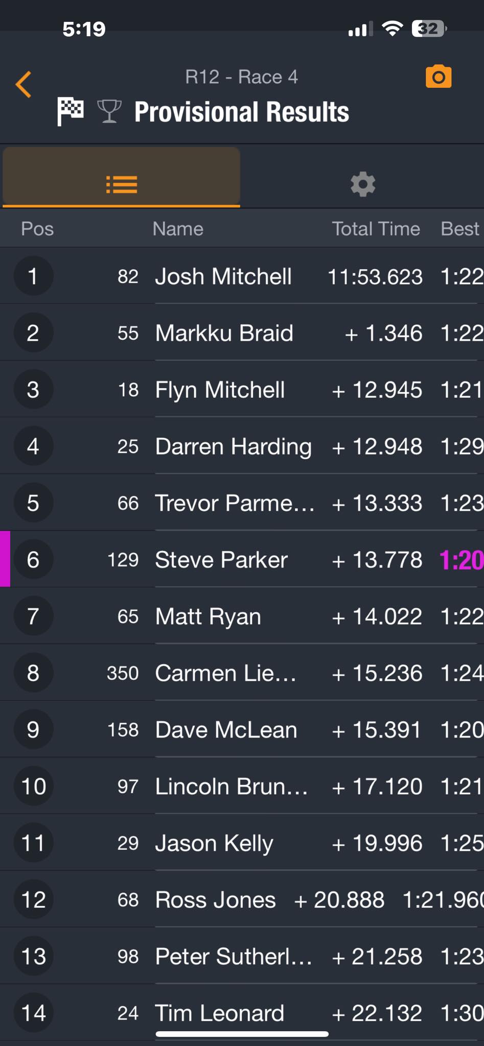 24 Red Racing - What a race , What a season Tim Leonard... | Facebook