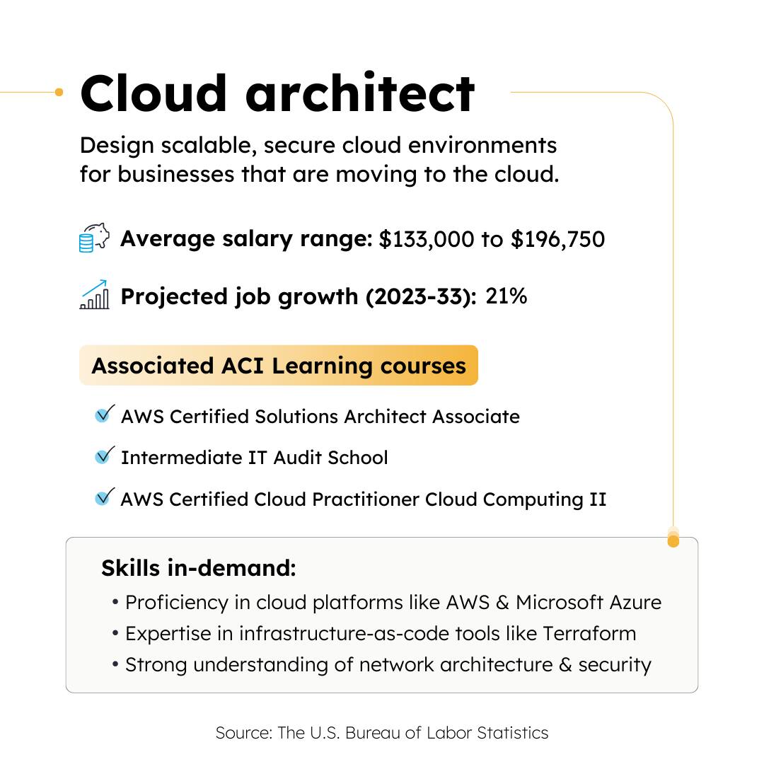 ACI Learning