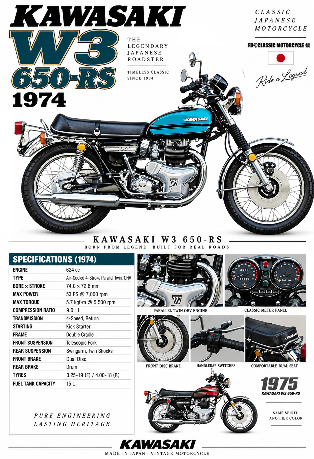 1973 Kawasaki 650RS（W3）