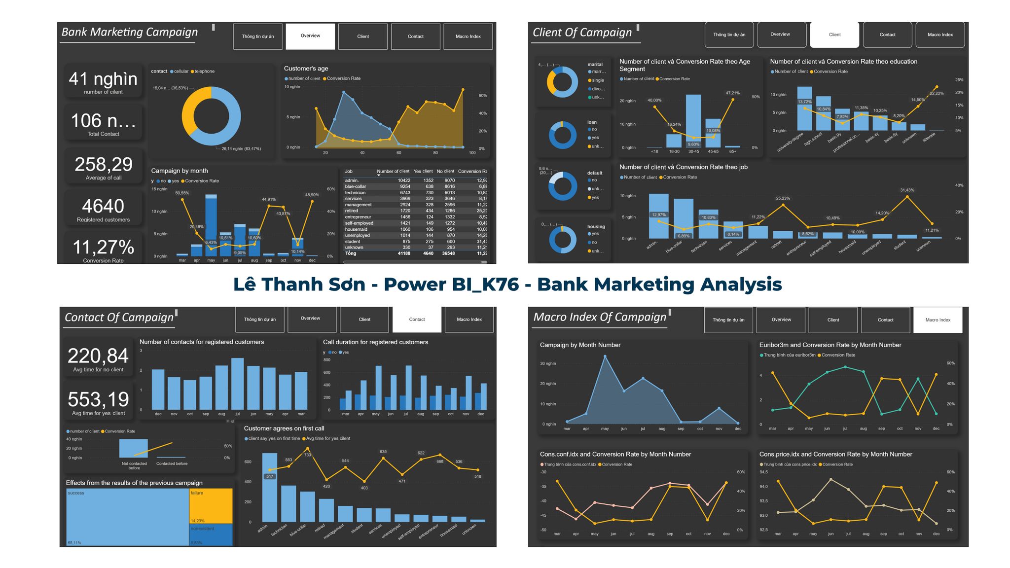 Data Analytics and Business Intelligence Vietnam | # **📊 Dashboard ...