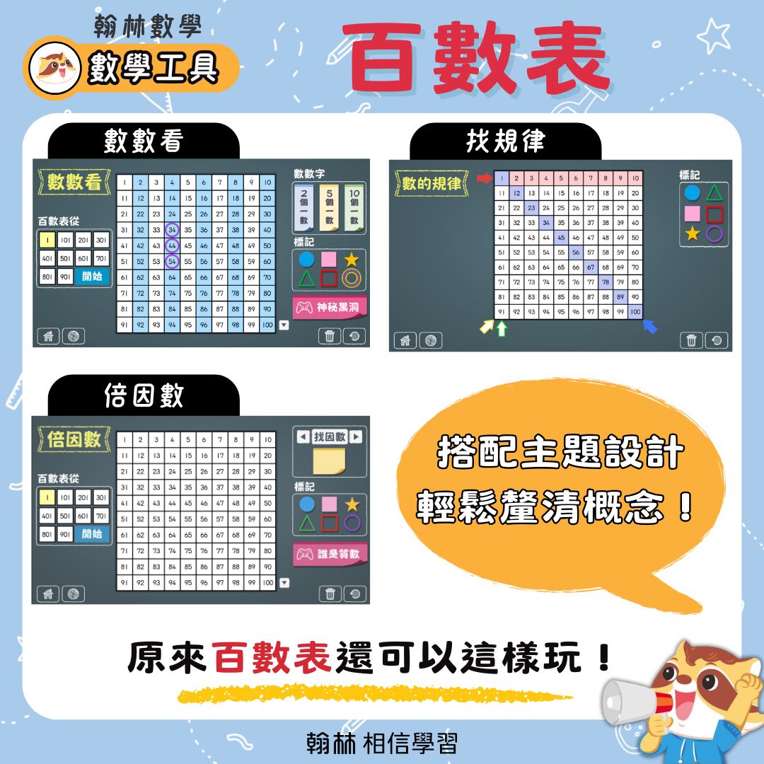 翰林 - 【翰林國小數學】📢 百。數。表。 翰林獨家設計製作！百數表數位工具～ 百數表建立學習數感 扣合教學主題【數數看】、【找規律】、【倍 ...