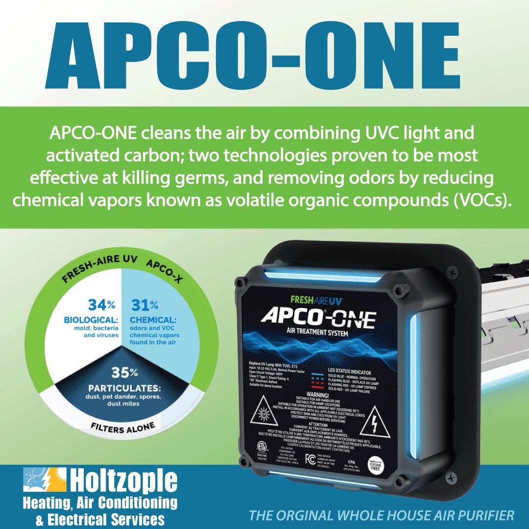 Holtzople - Say hello to a new level of indoor air purity! The APCO ...