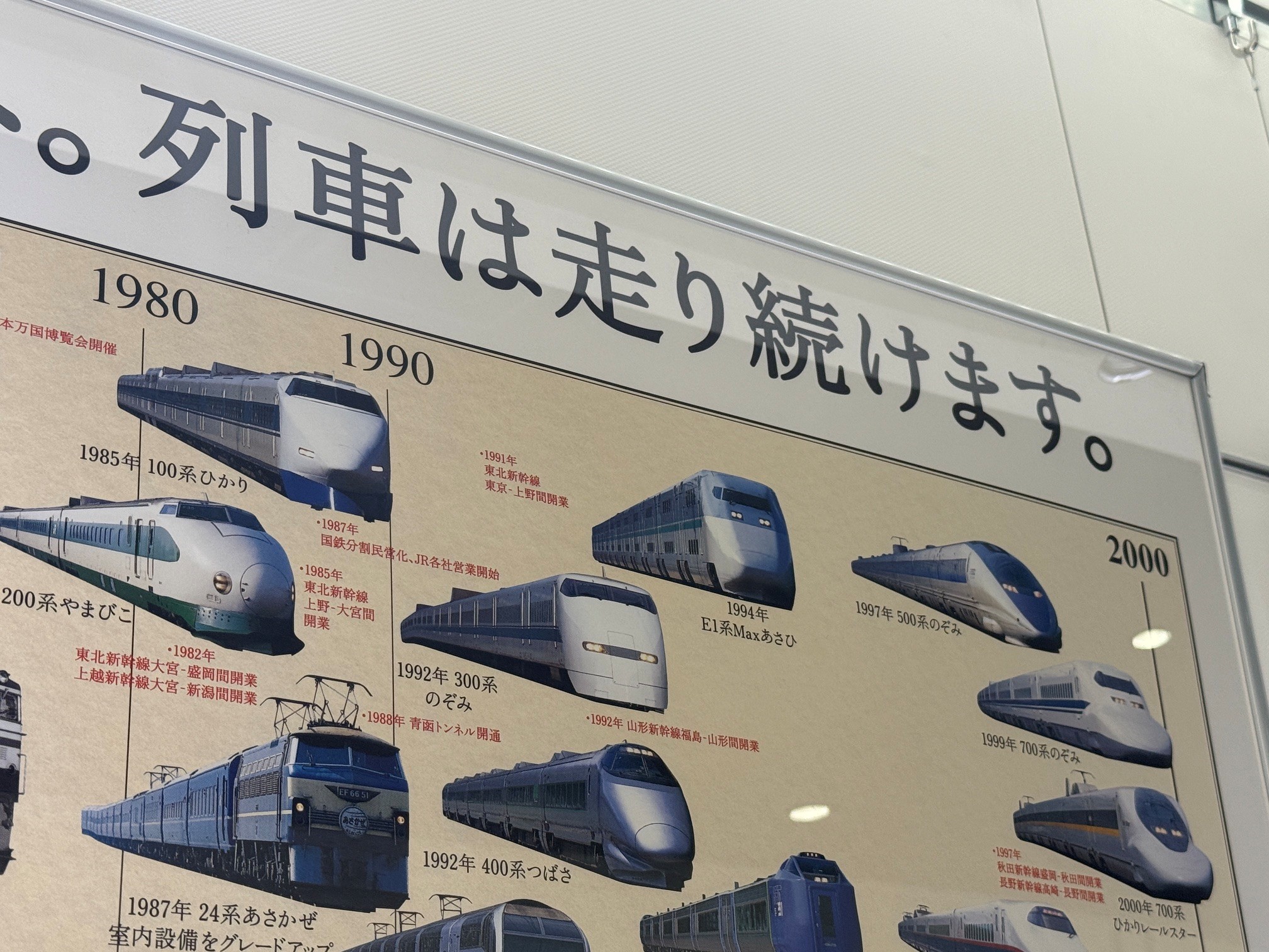 あれから20年～碓氷峠のあゆみ③ 今から20年前に廃止された 信越本線の