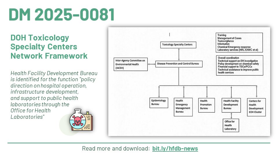 HFDB PH - Department Memorandum No. 2025-0081 January 7,... | Facebook