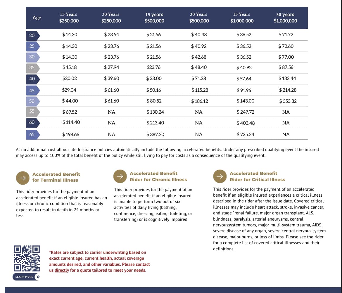 High Point Insurance & Advisors | Las Vegas NV