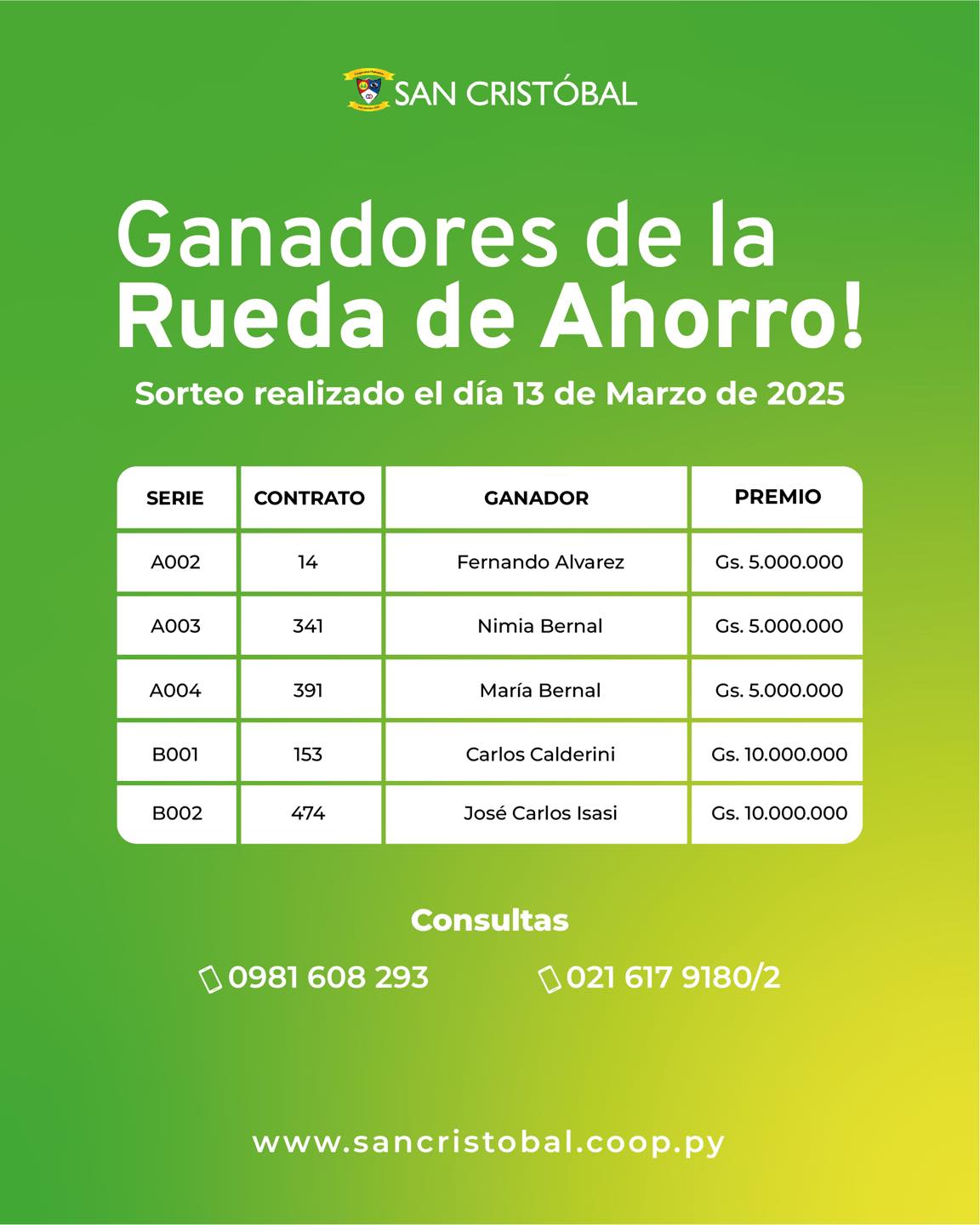 Cooperativa San Cristóbal Ltda. - 🎉 ¡Anunciamos a los ganadores del ...