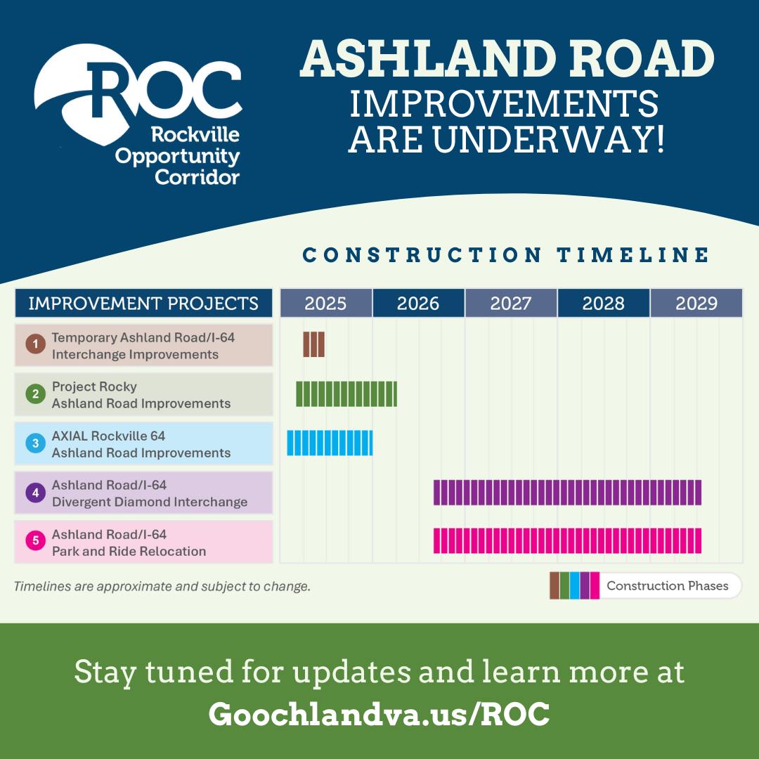 Goochland - Road to success: Check out our timeline! We're excited to ...