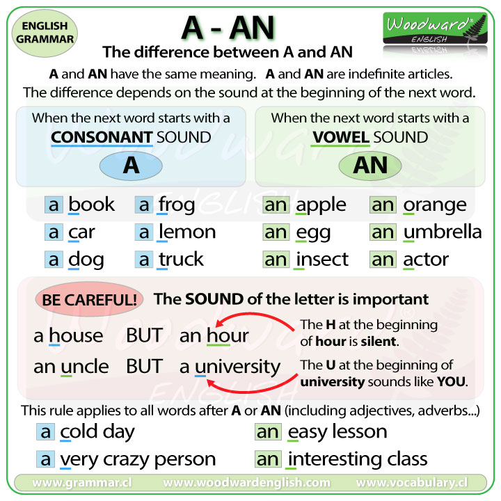 Woodward English - NEW CHART!!! Present Simple Tense - Affirmative ...