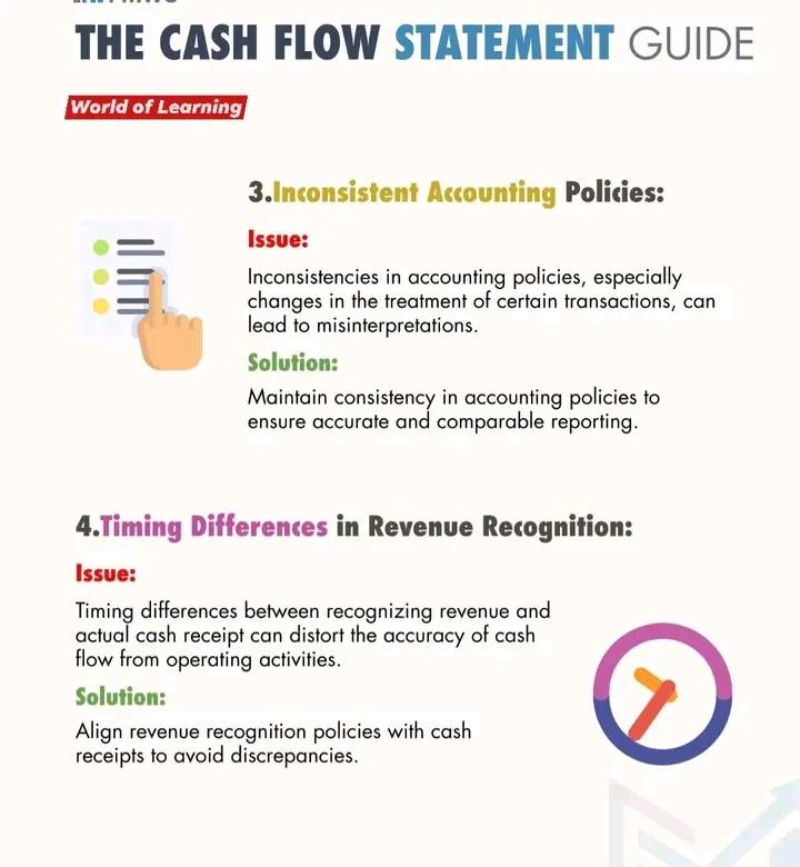 Financial Accounting added a new photo. - Financial Accounting