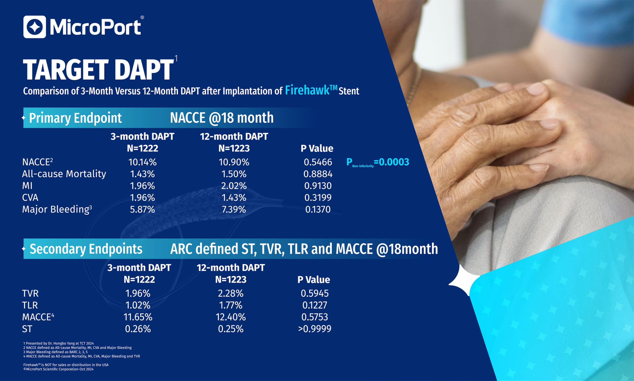 MicroPort - #Breakingnews On Oct 30, Prof. Hongbo Yang from Zhongshan ...