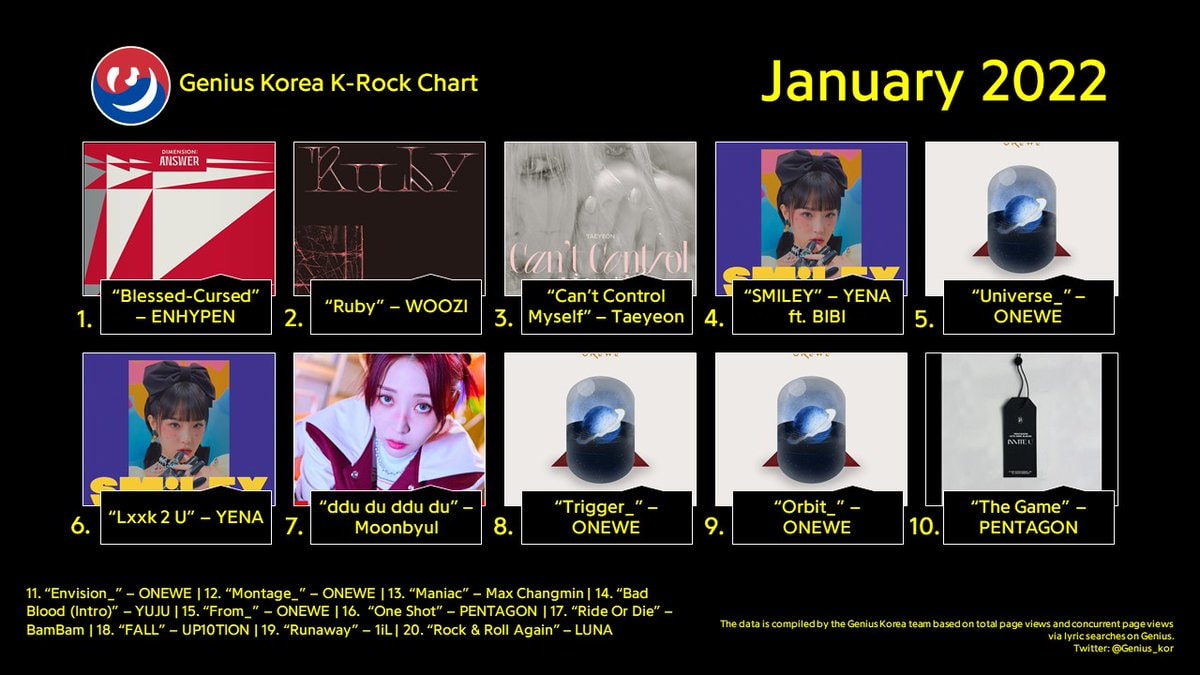 문별 Moonbyul - #GeniusCharts | Genius Korea K-Rock Chart:...