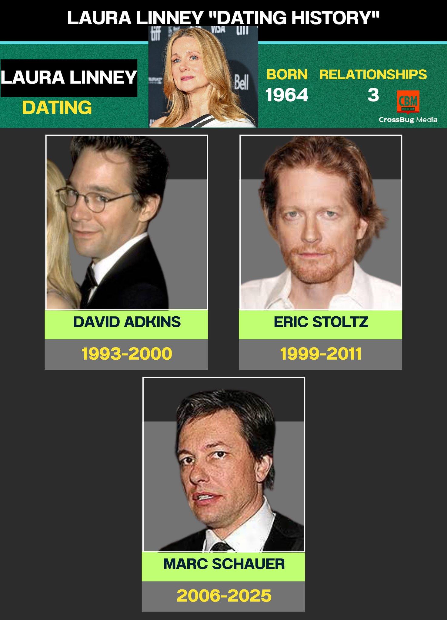 Advice - 🎭💖 Laura Linney’s Dating History: A Quiet Queen of the Screen ...