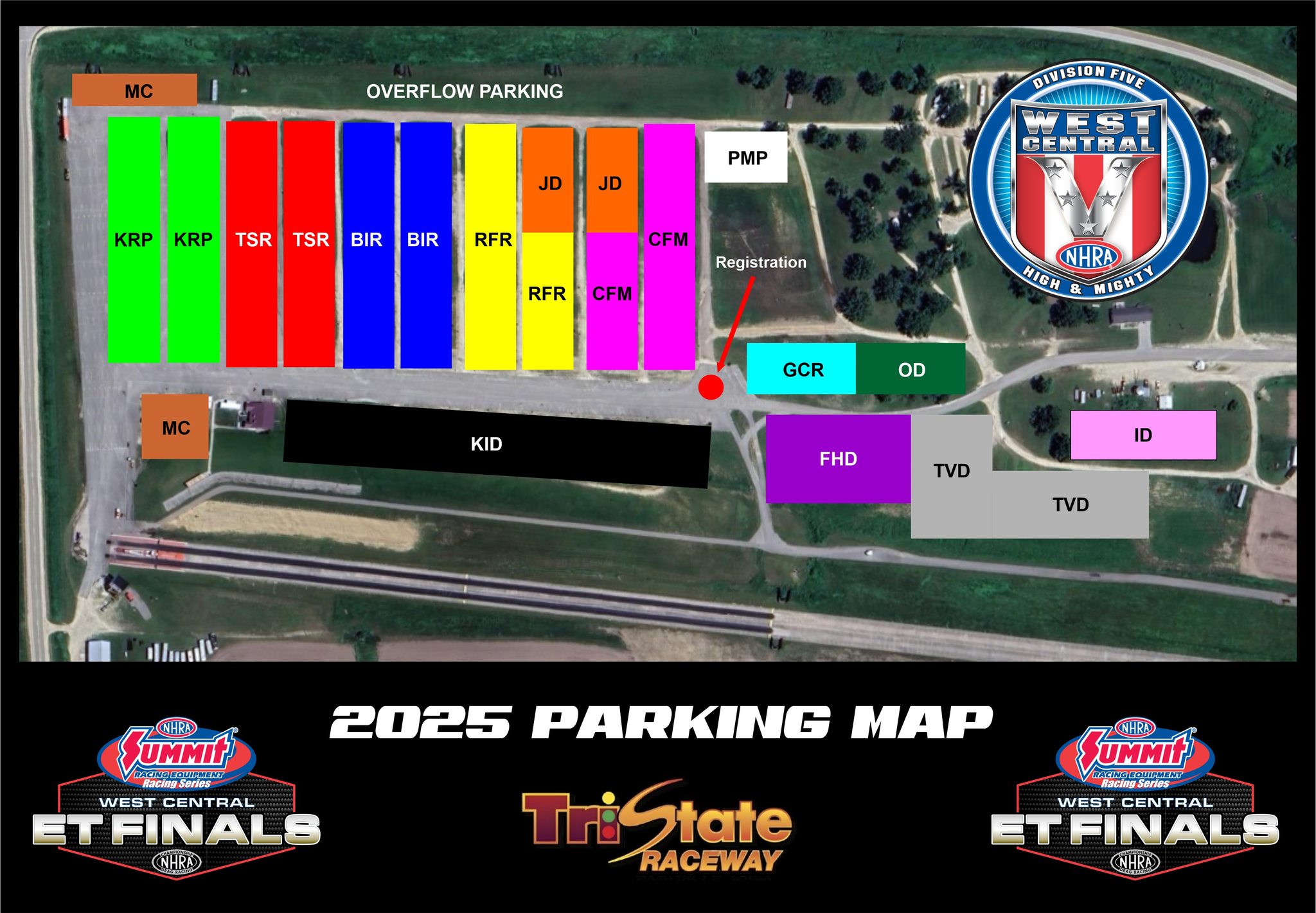 Kansas International Dragway