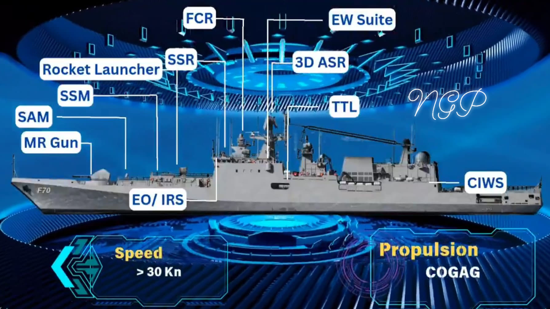 📸 Naval Analyses: 🇮🇳 Indian Navy has... - NextGen PHDefense | Facebook