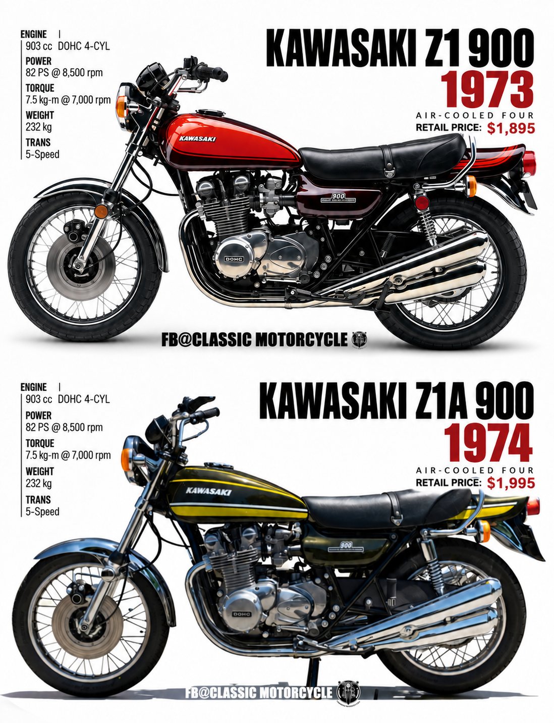 🇯🇵 KAWASAKI Z1 900 — THE BIRTH OF A LEGEND The **Kawasaki Z1 900
