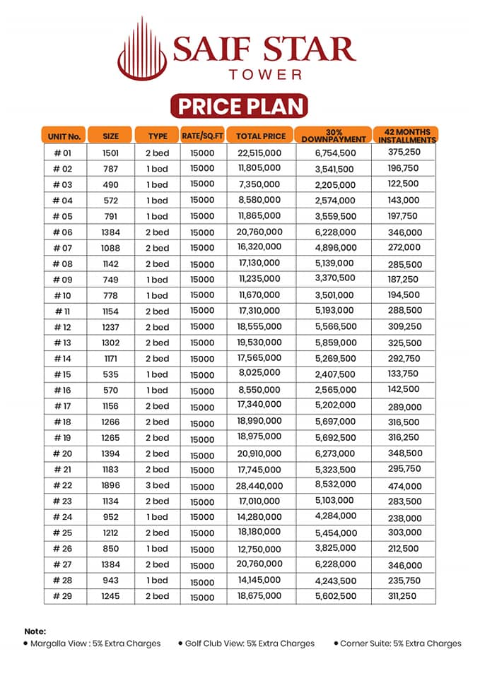 Rafiq Real Estate and Marketing Services | Karachi