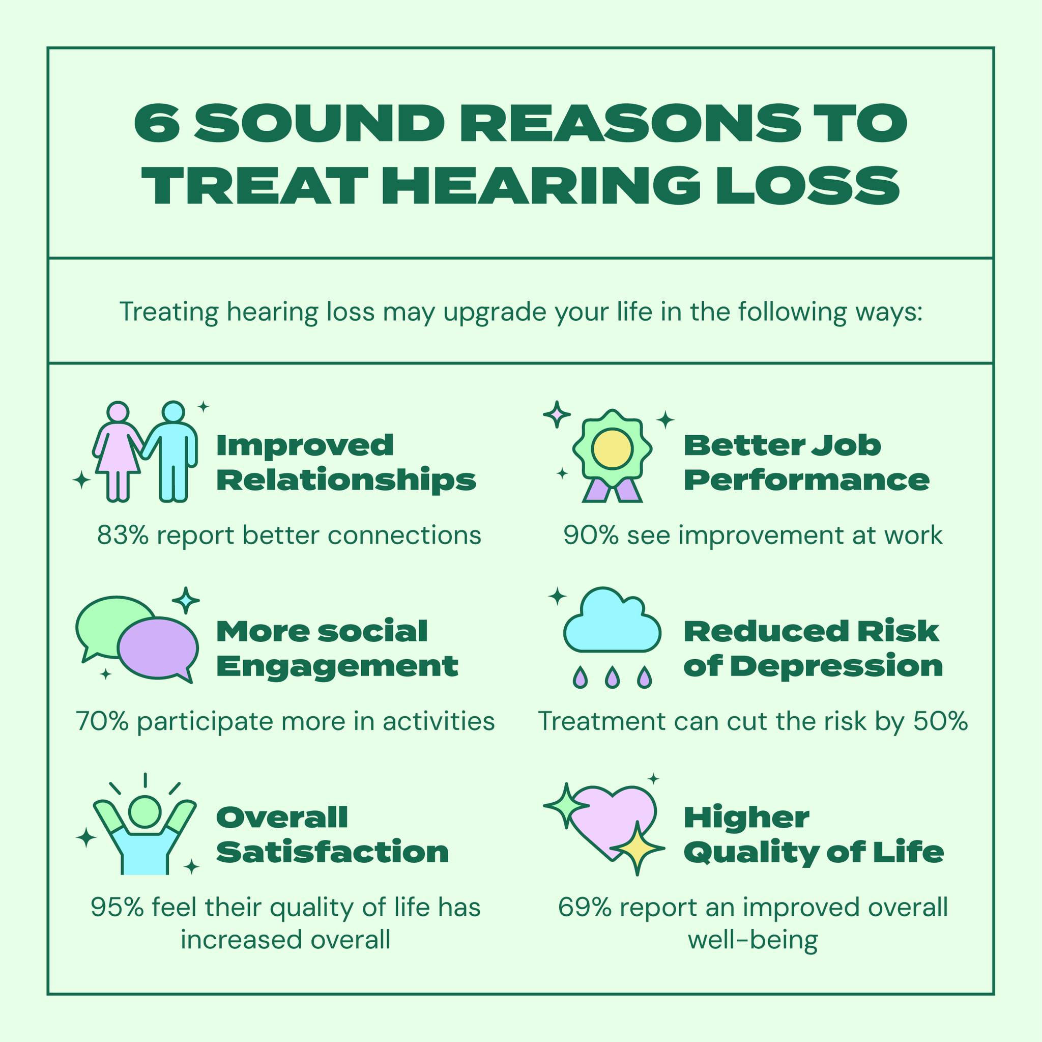 Evergreen Audiology Clinic | Vancouver WA