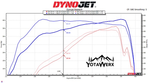 HP Tuners is pleased to announce support for 2022-2026 Toyota