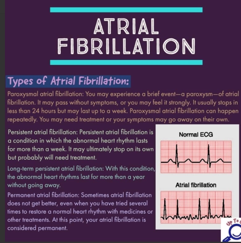 Types of Atrial... - Dr Boon Lim, Consultant Cardiologist | Facebook