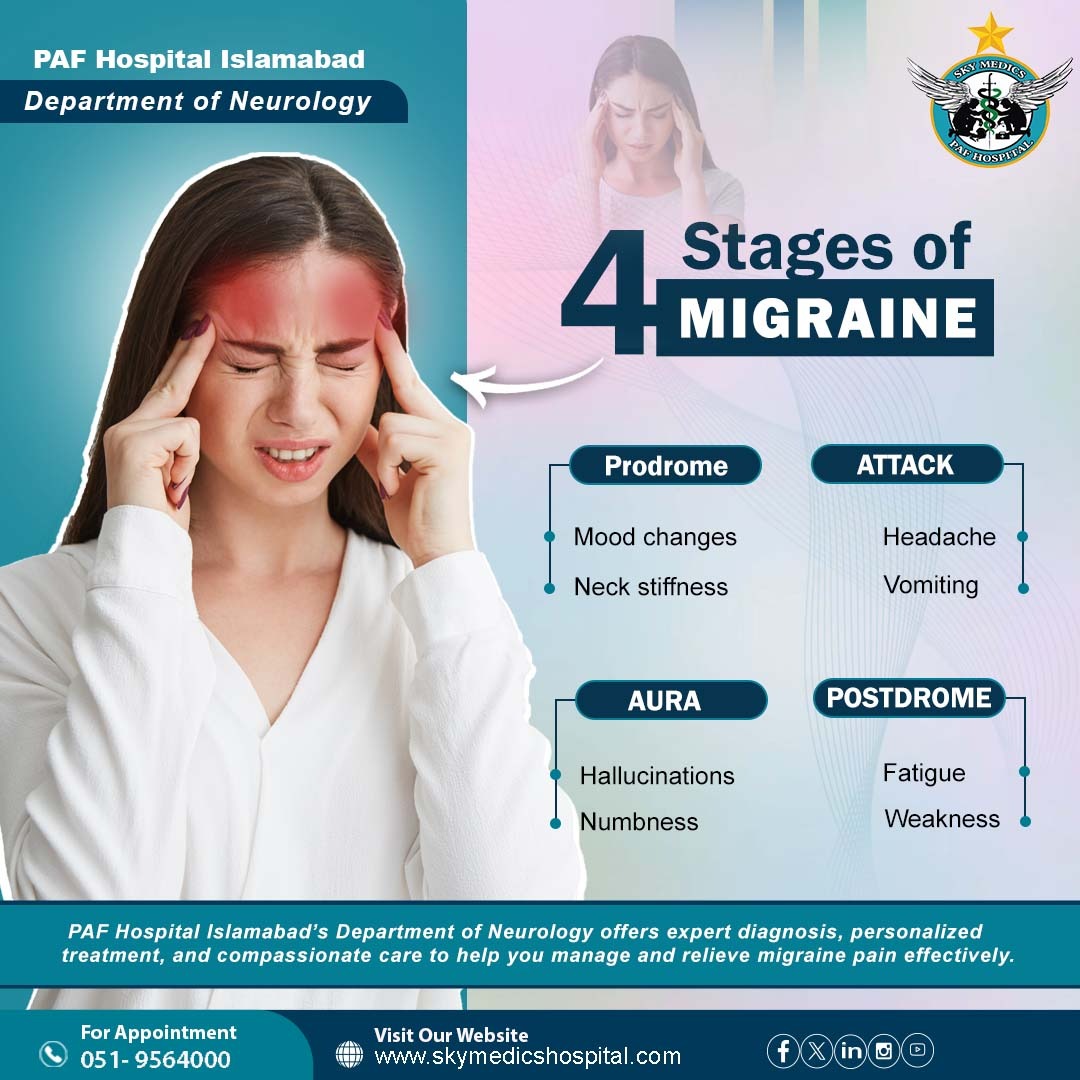 PAF - Understanding the 4 Stages of Migraine Migraines are more than ...