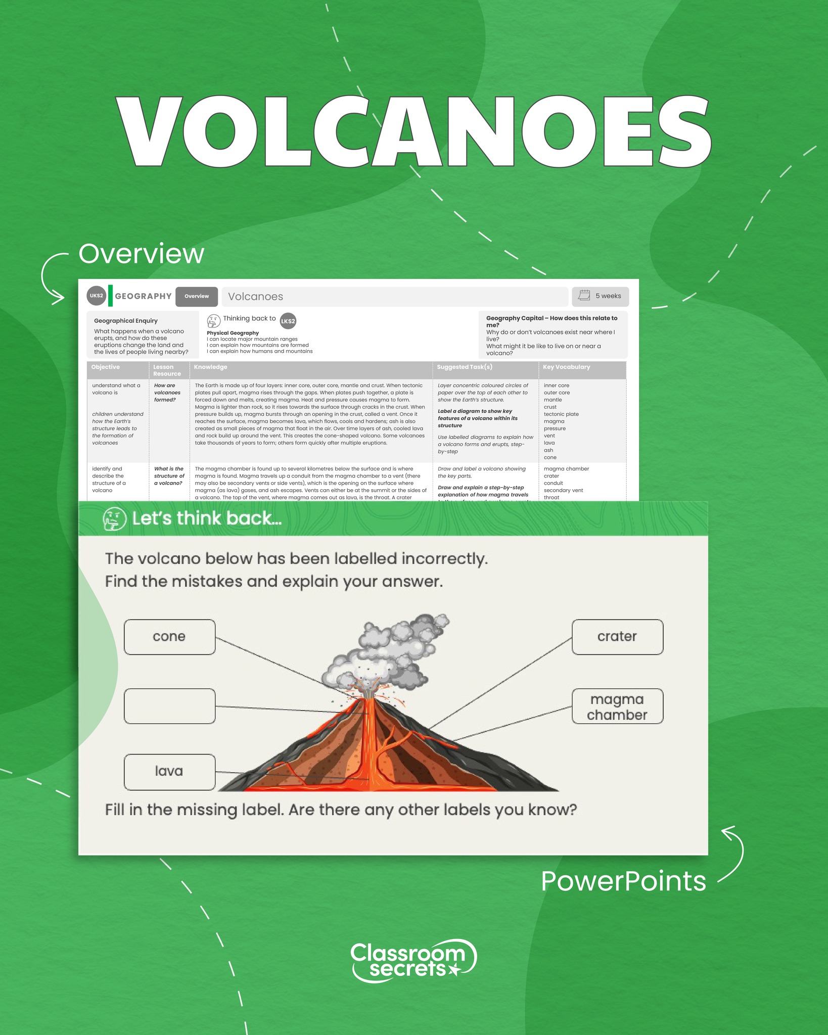 Classroom - New resources – VOLCANOES 🌋 If you are new to teaching all ...