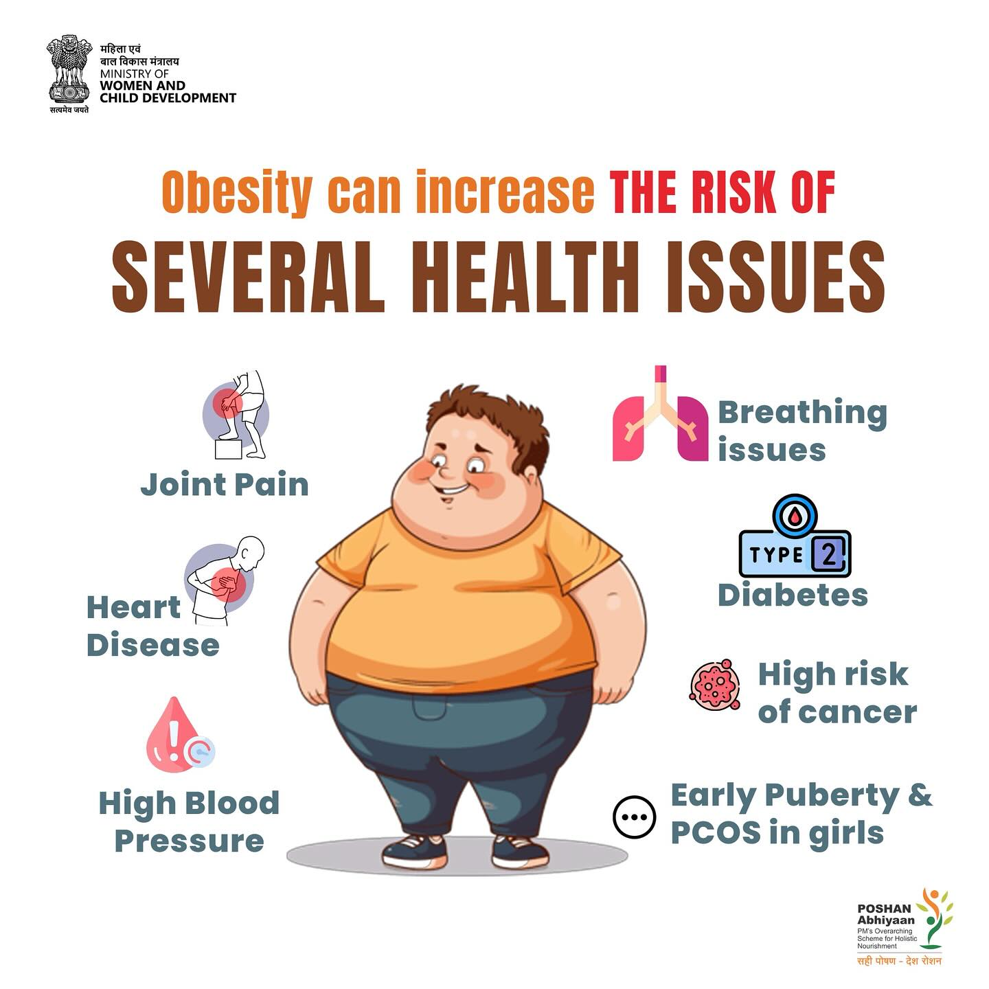 #DidYouKnow? #obesity isn’t just about weight—it leads to several # ...