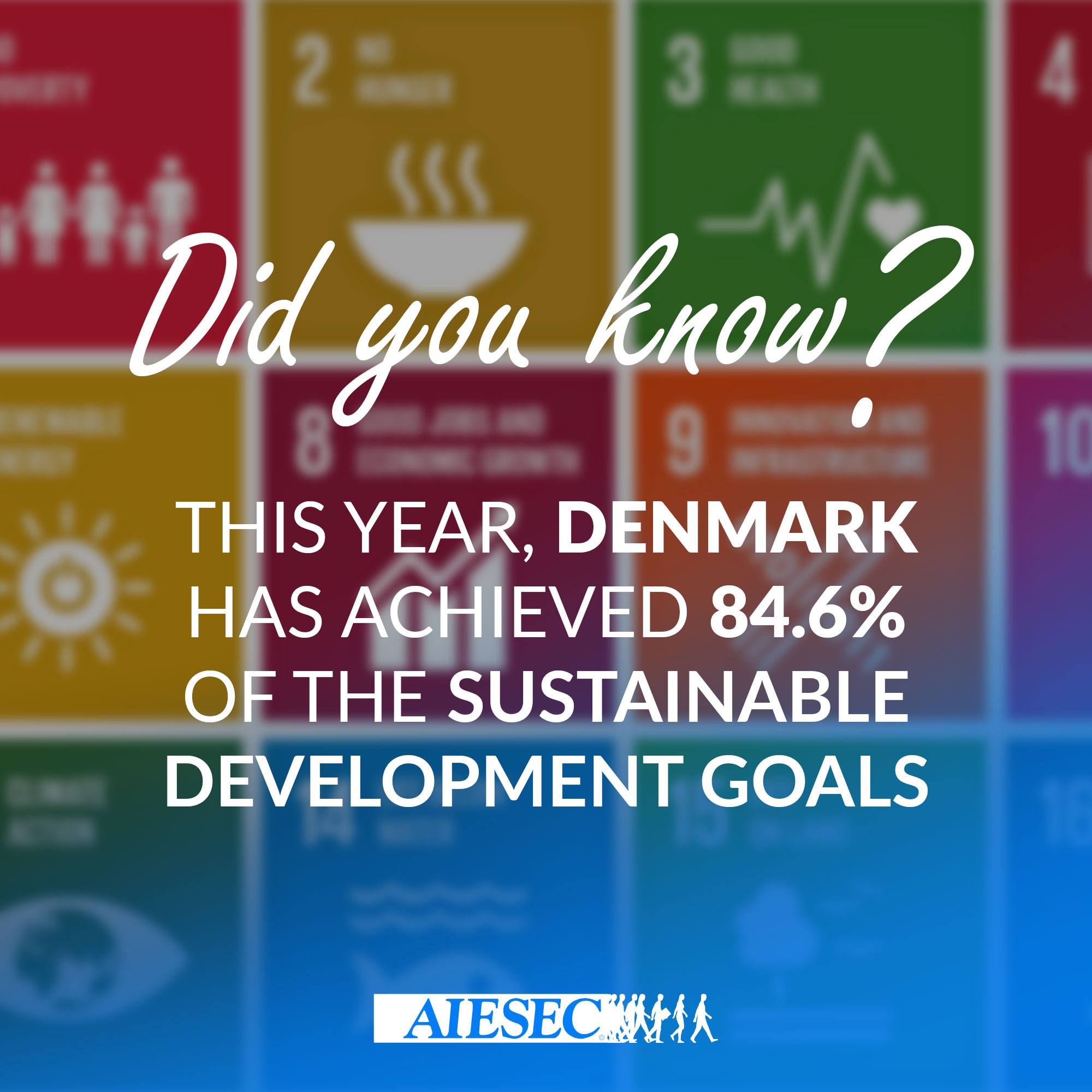 AIESEC - This year Denmark has achieved 84.6% of the Sustainable ...