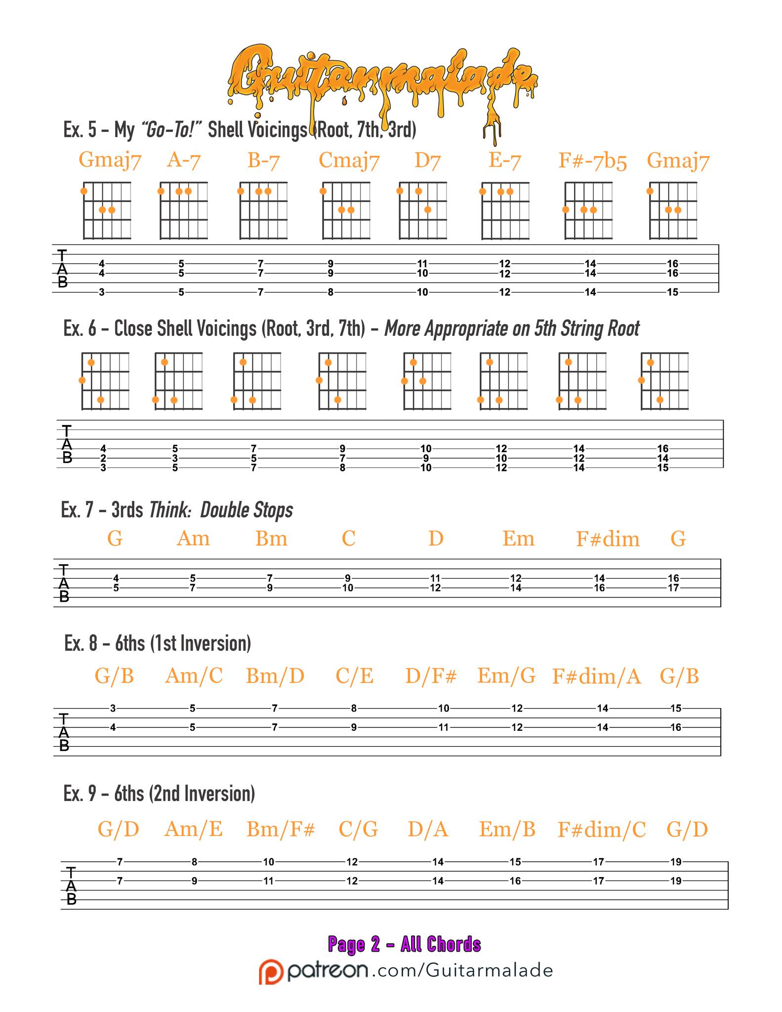 Pros and cons of 'Mr. Goodchord's Almanac of Guitar Voice Leading'