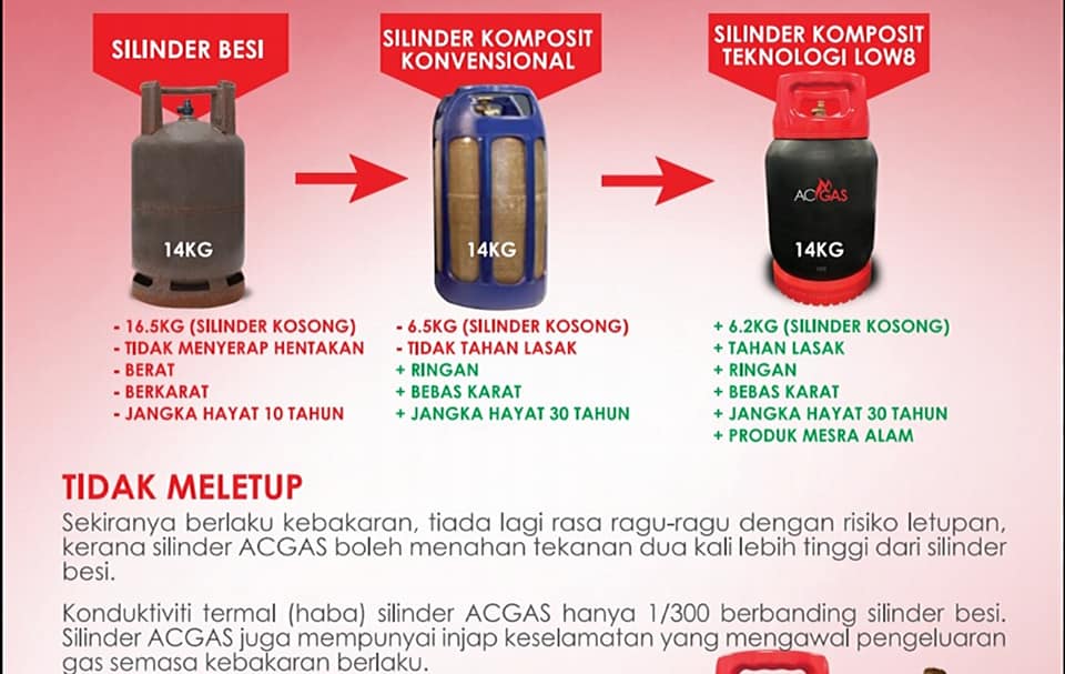 Acgas Gombak Photos Facebook