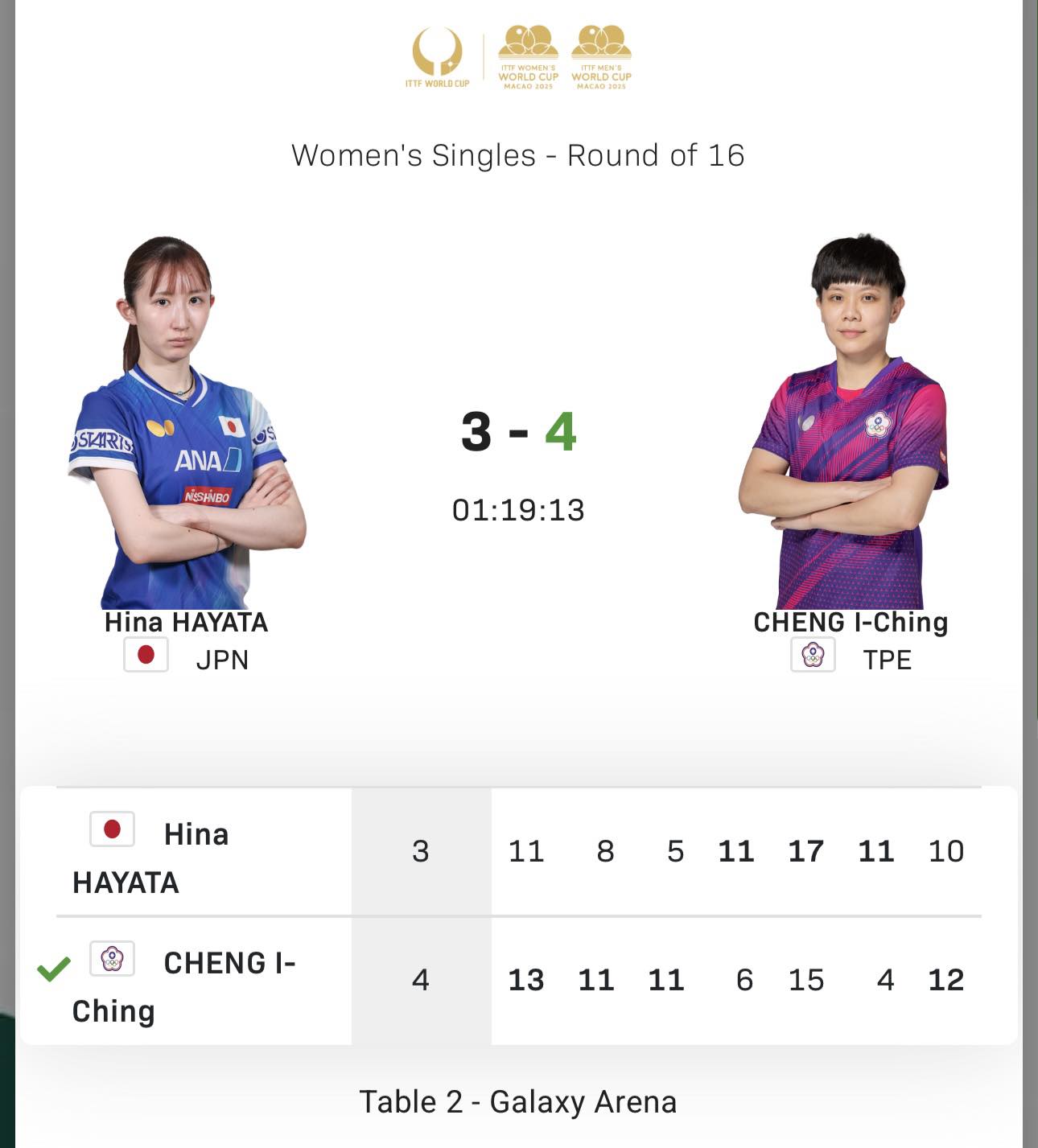 公視體育電視轉播 - #2025 ITTF桌球世界盃 台灣桌球一姐再創高峰！ 鄭怡靜 4:3 力退日本好手早田希娜，強勢挺進八強！ 面對強敵 ...