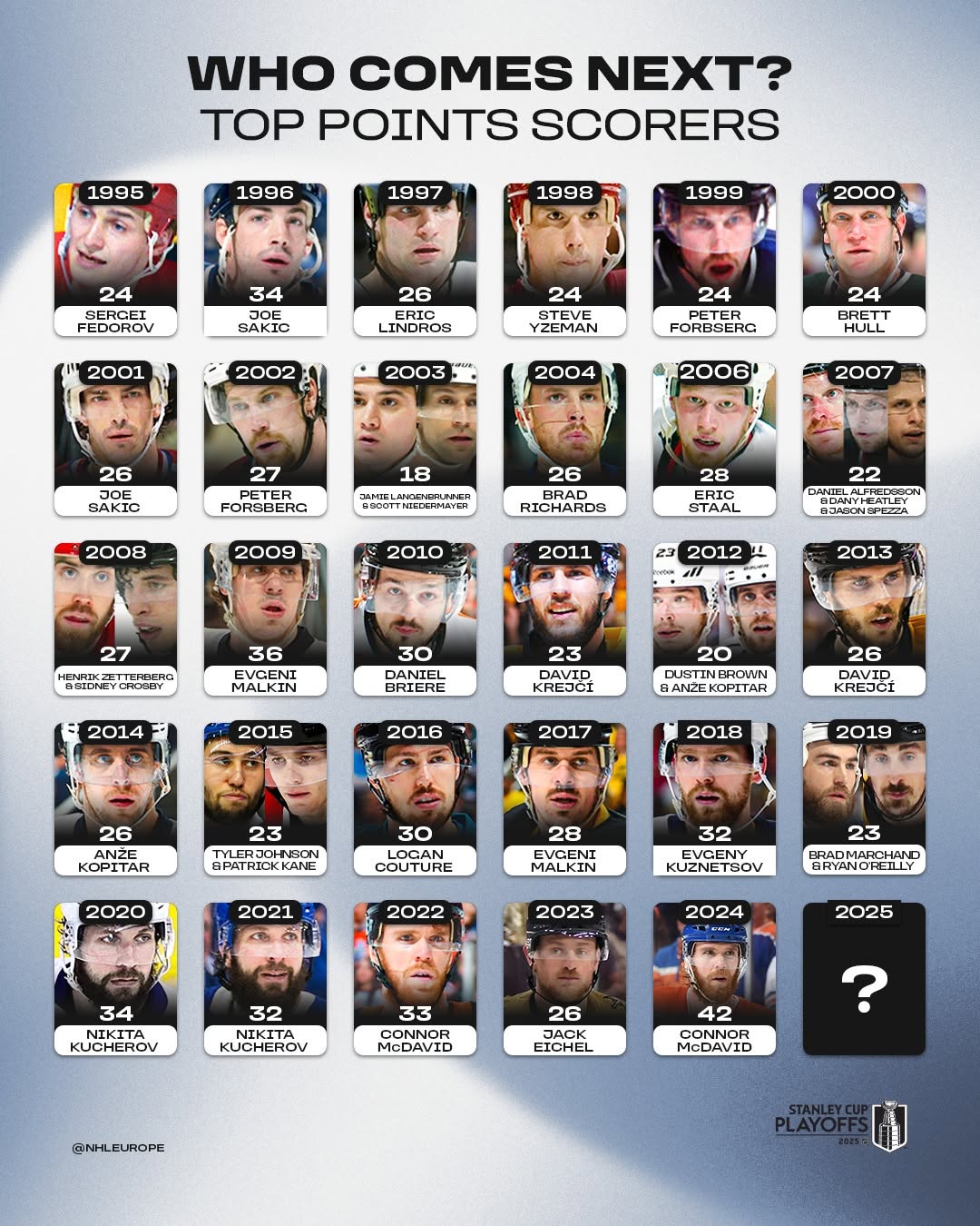 NHL - Who will be the top points scorer for the 2025... | Facebook