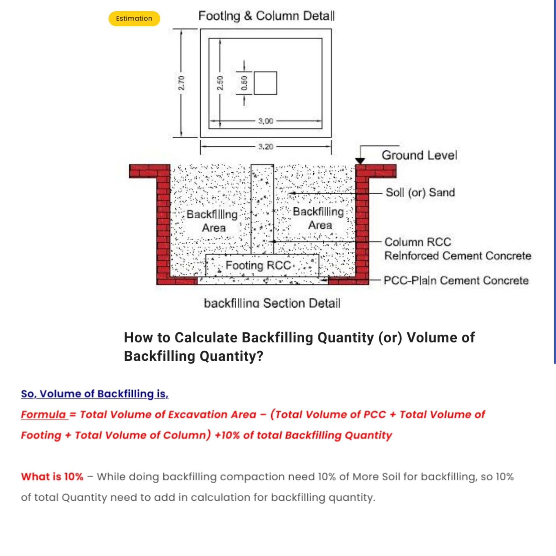 Engineering Platform | How to calculate backfilling quantity | Facebook