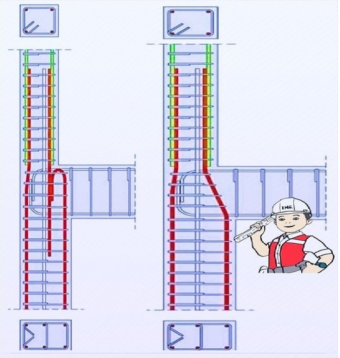 Learning Civil Technology - a construction detail showing the reduction ...