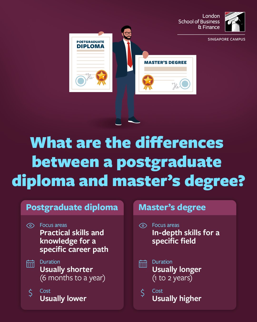 lsbf-trying-to-decide-between-a-postgraduate-diploma-and-a-master-s